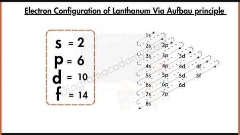 electron configuration of lanthanum